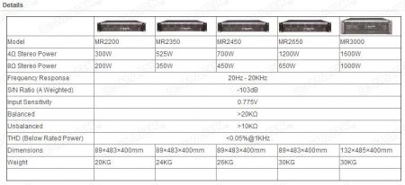  MR2350 Analogue Amplifier